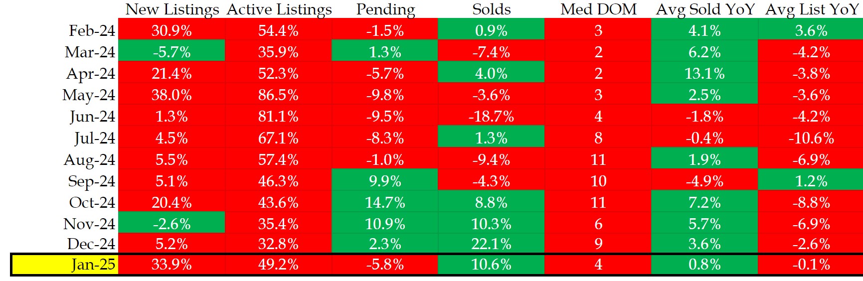 Feb '25 Market Table